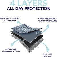 Washable Pee Pads for Dogs - Super Absorbent Reusable Puppy Training Pads - 100% Waterproof, Leak-Proof & Non-Slip Whelping Pads for Pet Housebreaking