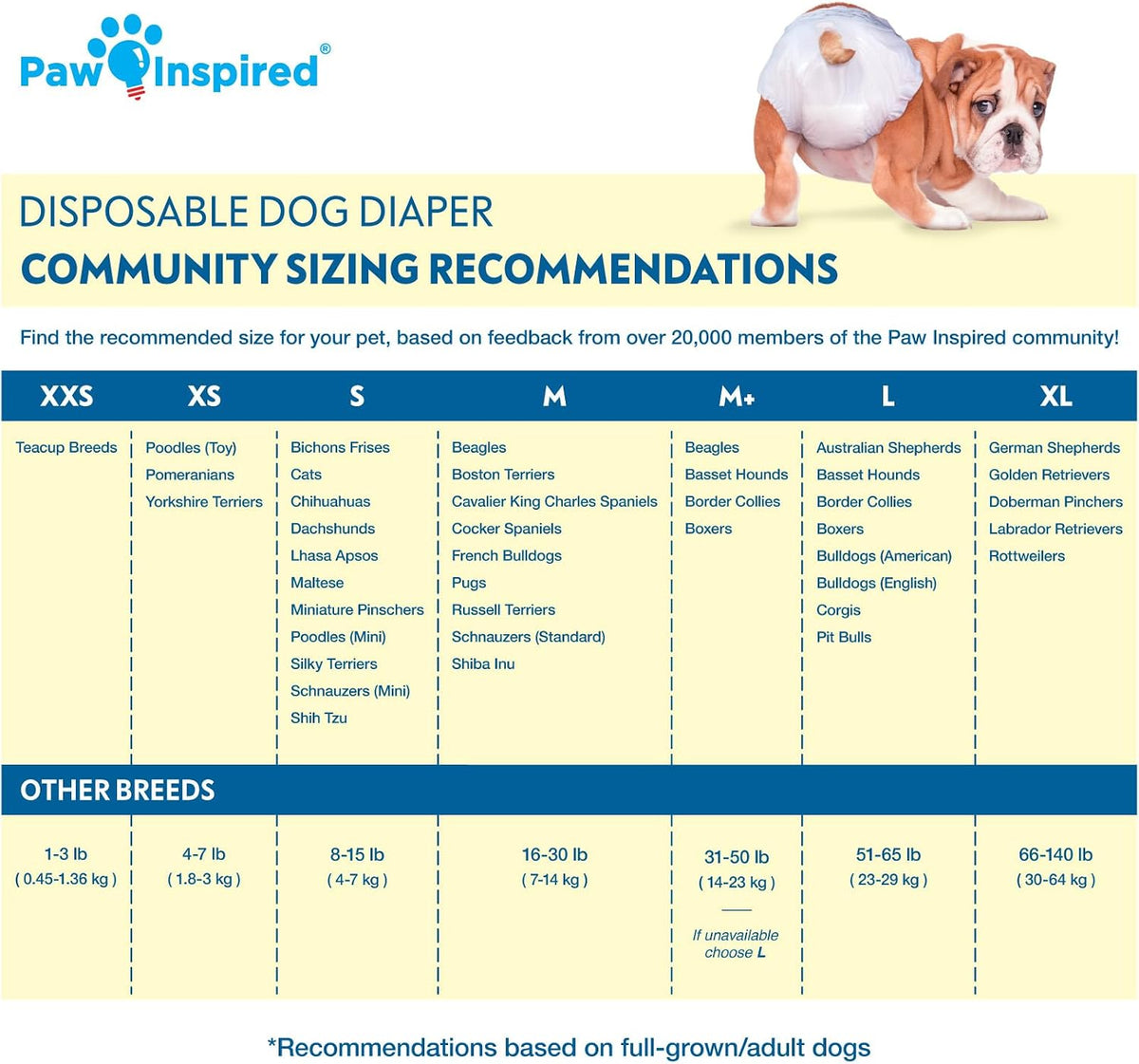 Paw Inspired 32ct Disposable Dog Diapers - Medium+ (32 Count) - image 2