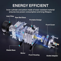 VIVOSUN Commercial Air Pump 634GPH, 25W, 40L/min 6 Outlet for Aquarium and Hydroponic Systems