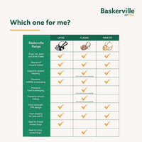 Baskerville Classic Basket Muzzle - Dog can Pant and Drink, Prevents Biting and Food Waste Scavenging, Strong TPR, Ideal for Longer Nosed Dogs, Breathable Dog Training Muzzle for Small Dogs (Size 1)