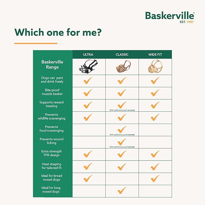 Baskerville Classic Basket Muzzle - Dog can Pant and Drink, Prevents Biting and Food Waste Scavenging, Strong TPR, Ideal for Longer Nosed Dogs, Breathable Dog Training Muzzle for Small Dogs (Size 1)