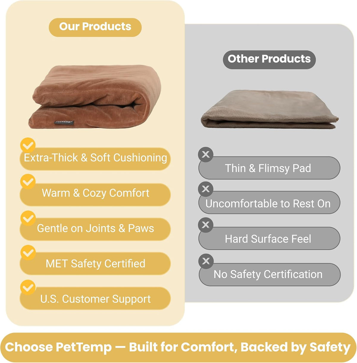 Cat Heating Pad, Heated Cat Bed, 5 Temps & Timer - Brown / M: 20" x 16" - image 4
