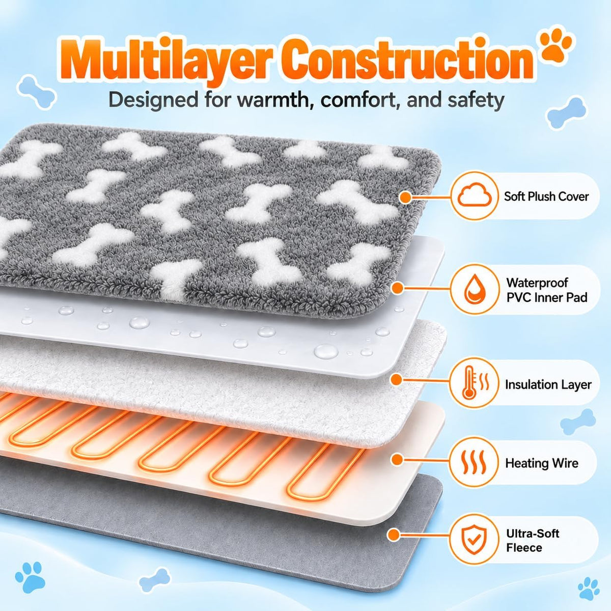 Large Dog Heating Pad 34×21in Obtained MET&UL Dual Certification-Gray – Essentials for Dogs - Gray / 34x21 in - image 3