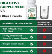 500 Tablets, Digestive Support Rabbit, Support GI Stasis, Bloat, Constipation, and Diarrhea, Strengthens Immune System, Premium Formula with High Fiber, Vitamins and Probiotics, Non-GMO