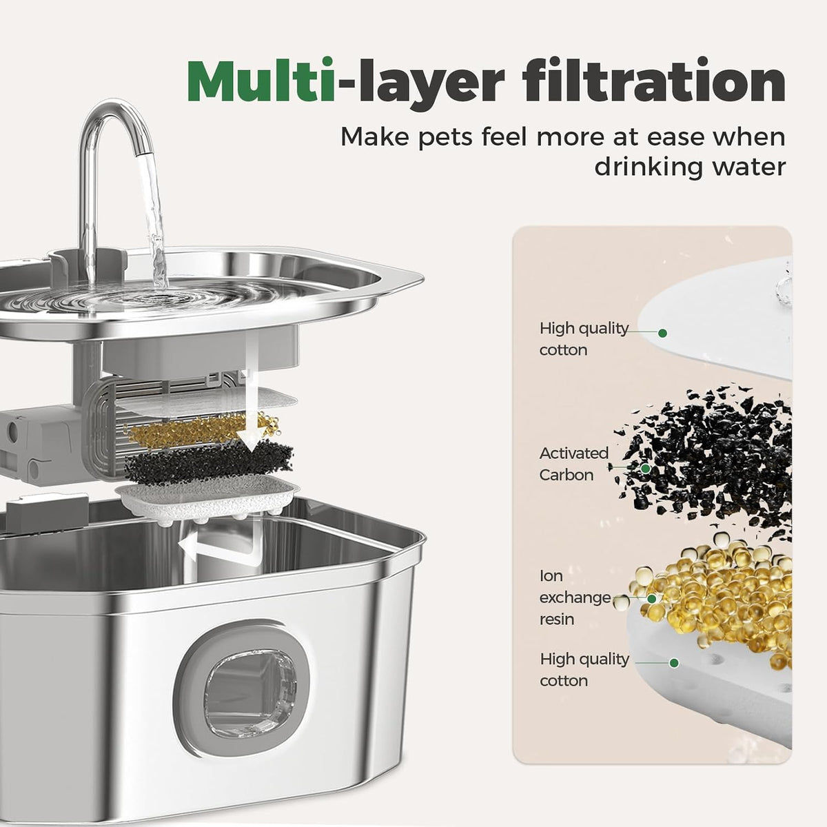 APAUK Cat Water Fountain Stainless Steel - Fountain +6 Filters +6 Sponges - image 2