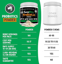 TummyWorks Probiotic Powder for Dogs & Cats. Probiotics For Digestive Health, Immune Support, Diarrhea, Gas, Itching & Seasonal Allergies. With Digestive Enzymes & Prebiotics. Made in USA - 160 Scoops