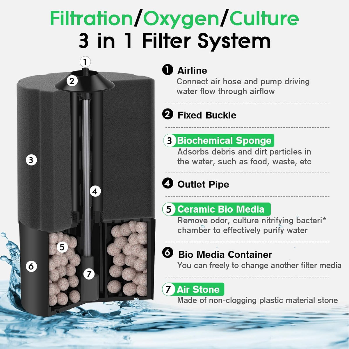 hygger Aquarium Sponge Filter 8-20 Gallon Small Fish Tank Filter - Medium - image 2