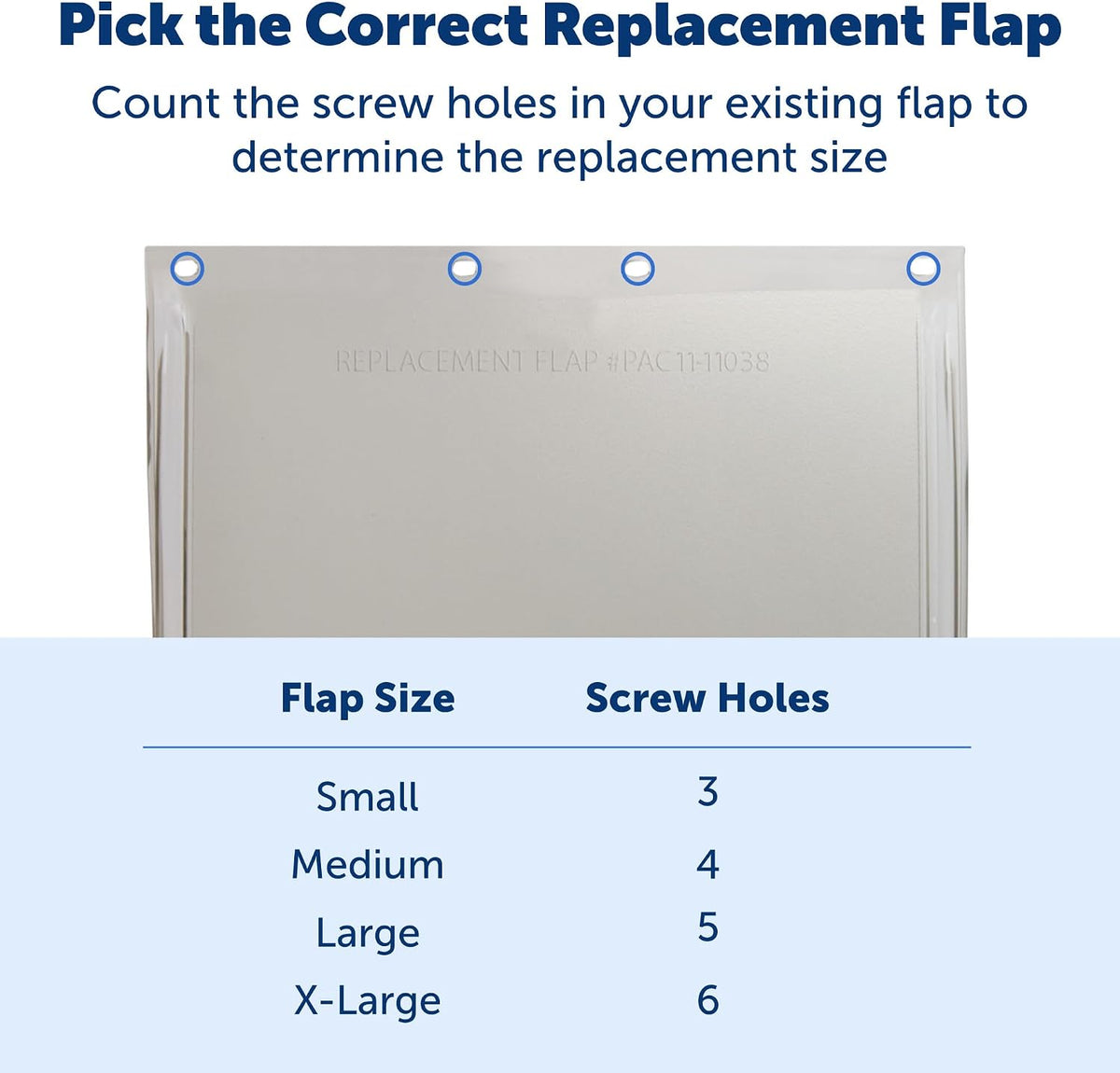 PetSafe Freedom Replacement Pet Door Flap, Non-Toxic Material - Medium (Pack of 6) - image 3
