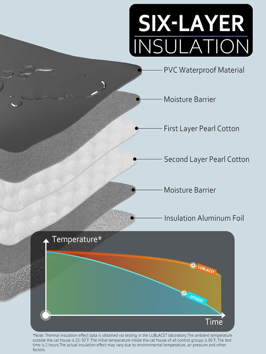 Heated Cat House for Outside Insulated in Winter - Dark Gray / 16.2"L x 16.2"W x 19.3"H - image 4