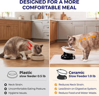 Y YHY Ceramic Cat Slow Feeder - White / 6 inches - image 4