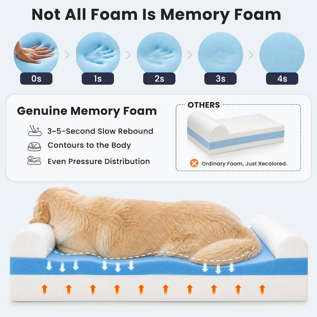 Laifug Orthopedic Memory Foam Extra Large Dog Bed Pillow Durable - 50.0"L x 36.0"W x 10.0"Th / Slate Gray - image 2