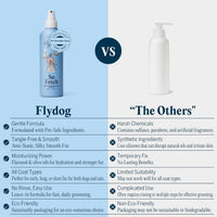 FlyDog Detangler Combo for Dogs & Cats - Detangler Spray + Premium Pet Grooming Rake - image 4