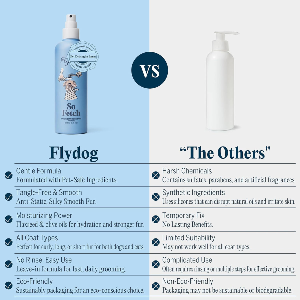 FlyDog Detangler Combo for Dogs & Cats - Detangler Spray + Premium Pet Grooming Rake - image 4