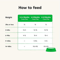 Open Farm Grain Free Kitten Recipe, Chicken & Turkey, 2 lb