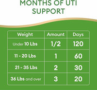 Dog UTI Treatment & Cat Urinary Tract Infection Treatment, Natural Herbal Liquid UTI Medicine, Organically Grown Cranberry Extract, Supports Urinary and Digestive Health, 2 fl oz, Made in USA