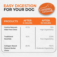 Canine Naturals Peanut Butter Chew - 100% Rawhide Free Dog Treats - Made with Real Peanut Butter - All-Natural and Easily Digestible - 2 Pack of 7 Inch Large Rolls for Dogs 50 lbs and up