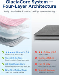 furrybaby Dog Cooling Mat, Self Cooling Mat for Large Dogs& Cats - Pink / 42"x28"(Large) - image 4
