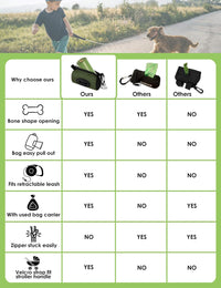 Gobeigo Dog Poop Bag Holder with Used Bag Carrier – Essentials for Dogs - Army Green - image 3