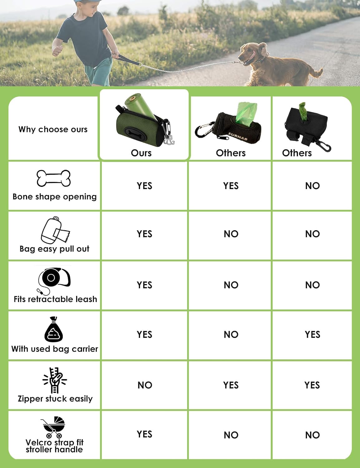 Gobeigo Dog Poop Bag Holder with Used Bag Carrier – Essentials for Dogs - Army Green - image 3