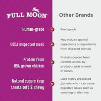 Full Moon Chicken Nuggets Healthy All Natural Dog Treats Human Grade Made in USA 12 oz