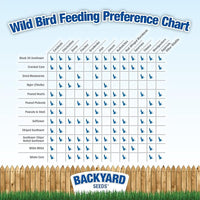 CountryMax Backyard Seeds Woodpecker No Waste Bird Seed Mix – 5 lb Bag | Shelled Peanuts, Sunflower Chips, Tree Nuts | Attracts Woodpeckers, Nuthatches, Jays