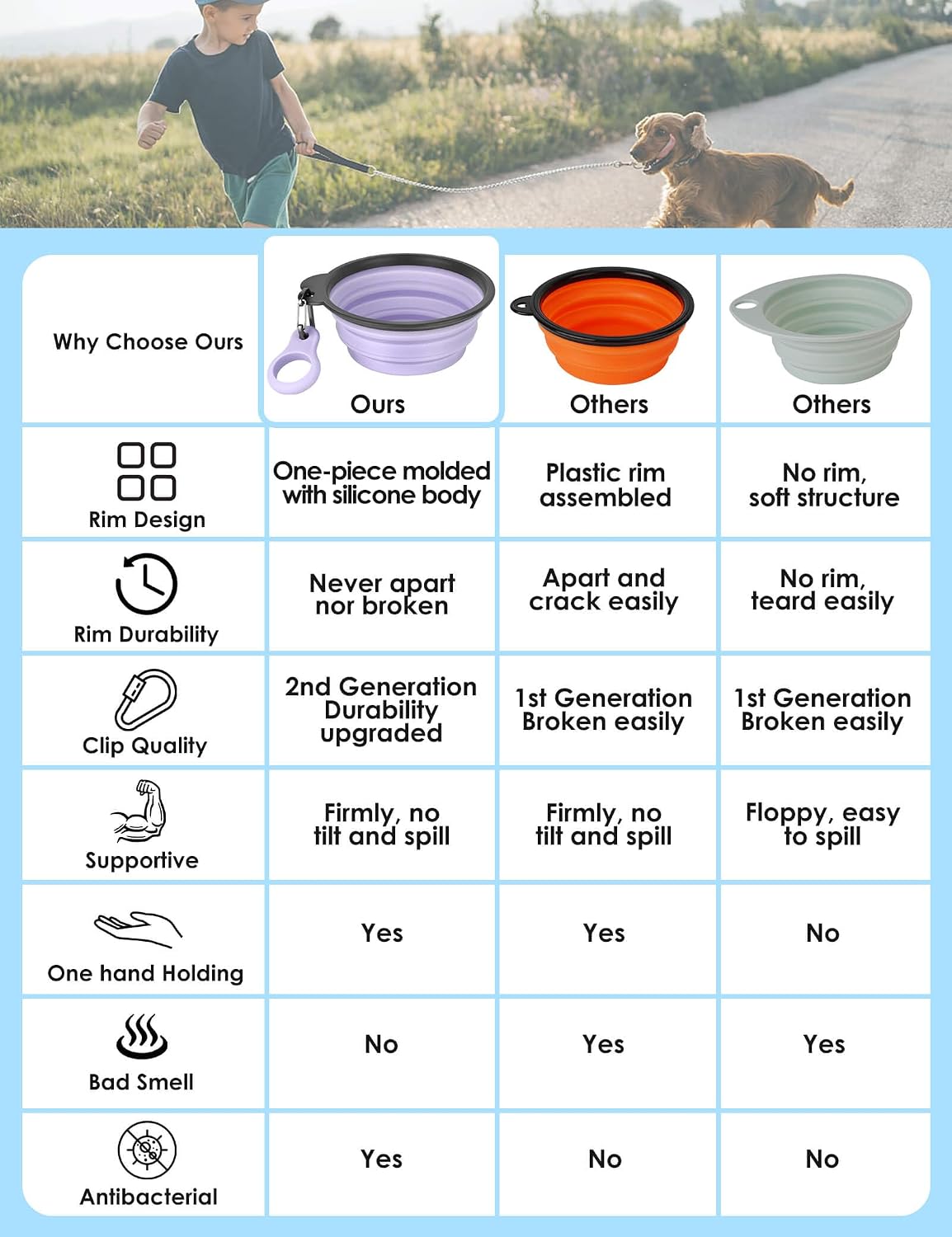 2 Pack Collapsible Dog Bowls with Bottle Carrier – Essentials for Dogs - Small (Pack of 2) / 9. Gray & Light Violet - image 2