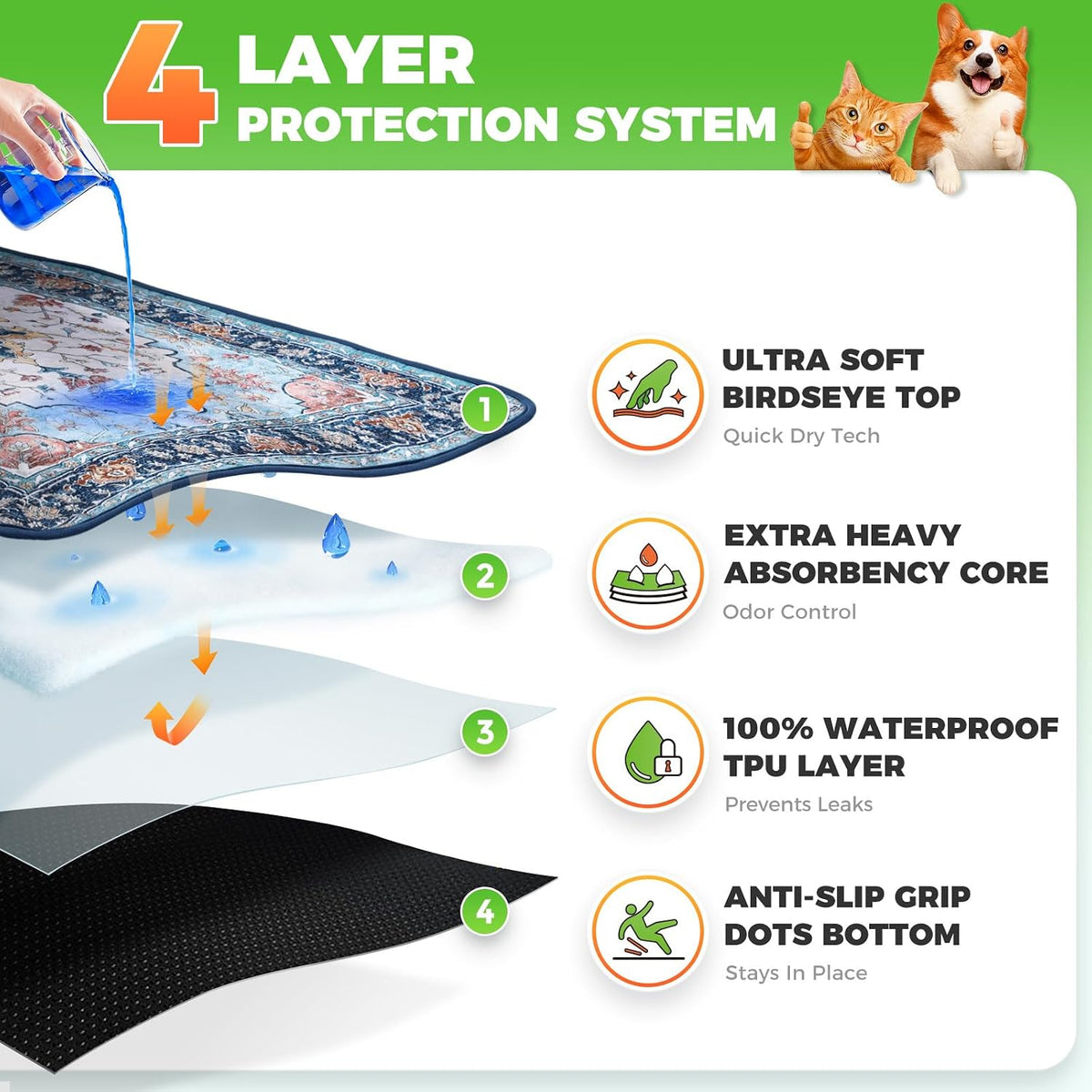 Hompet Cat Litter Mat 2 Pack - 18x54 Inch (Pack of 2) / Husk Birch Sunflower - image 2