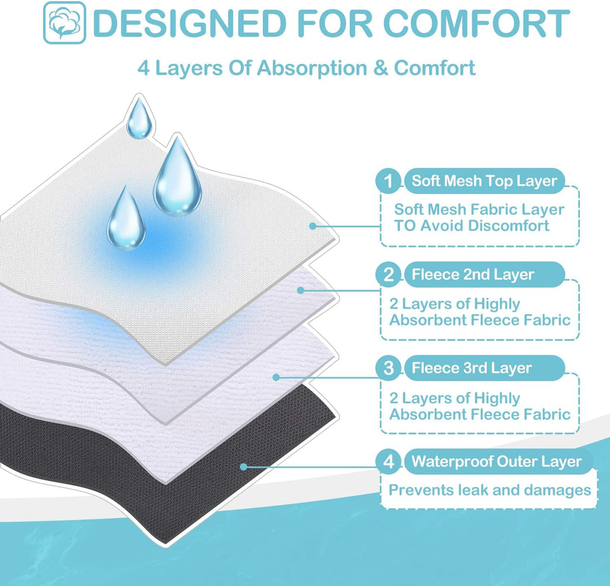 Avont 3 Pack Reusable Dog Diapers - Pure Color - 3 Black / XL - image 3