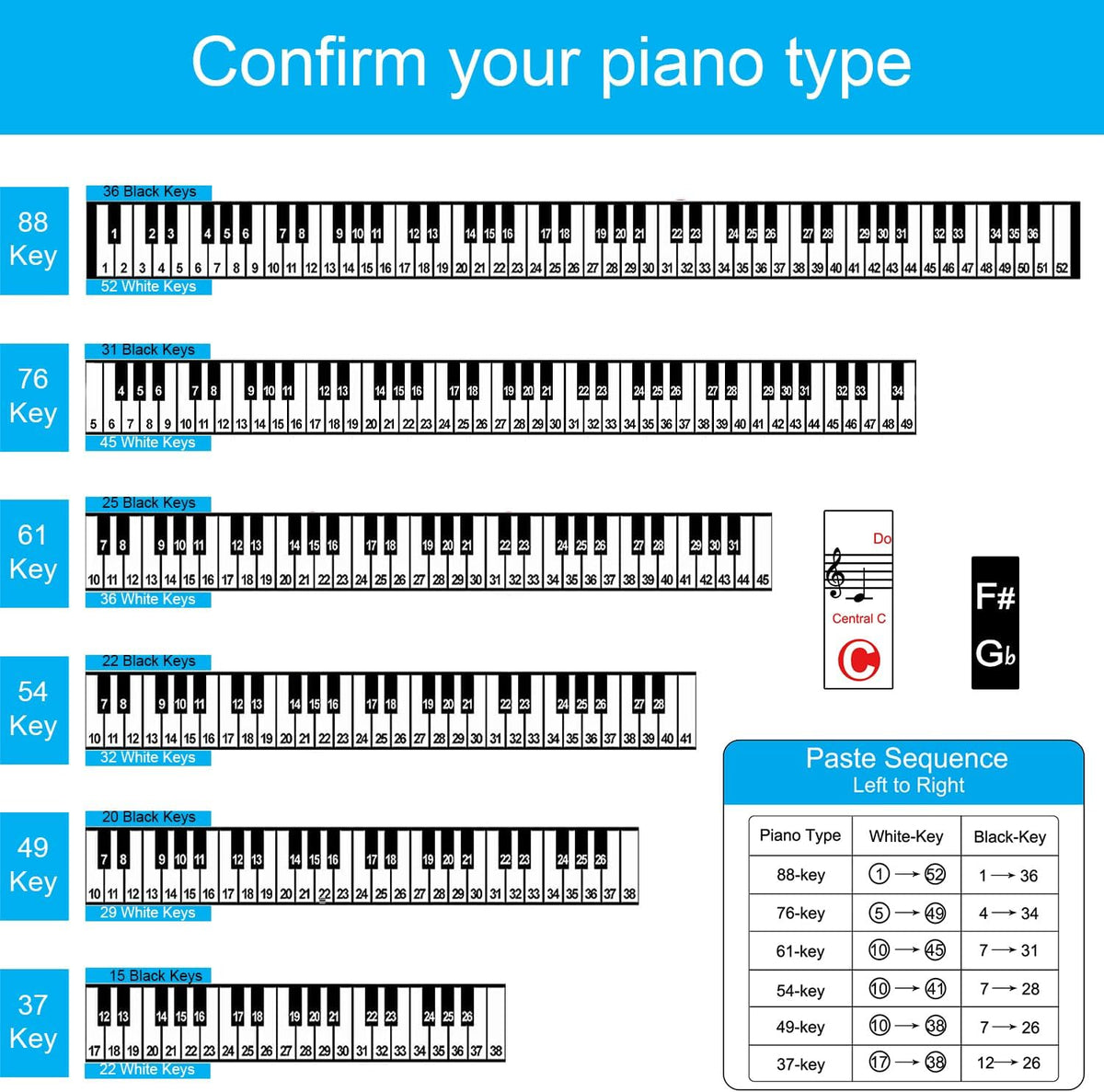 2 Pack Piano Keyboard Stickers for 88/76/61/54/49 Keys - 2 - image 4