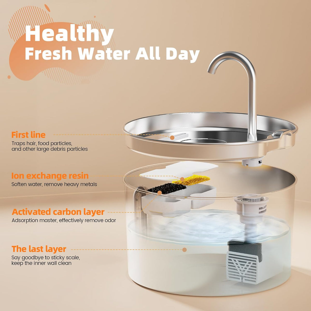 Cat Water Fountain Stainless Steel: 2.2 L Cat Fountain for Drinking - 74oz Cat Fountain - image 2