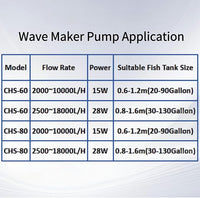 CONQUERALL 520-2600GPH 15W Wave Maker 24V DC Multi Angle Direction Sine Wave Technology Large Flow Suit for Fish Tank Aquarium Freshwater and Saltwater