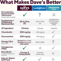 Dave's Pet Food Glucosamine Chondroitin for Dogs, Hip and Joint Support, Gluten-Free, Wet Senior Dog Food, 13.2 oz (Case of 12)
