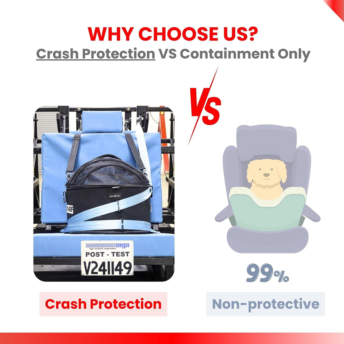 Crash-Tested Small Dog Car Seat, CPS Certified Crash Protection - Black / Medium - image 3