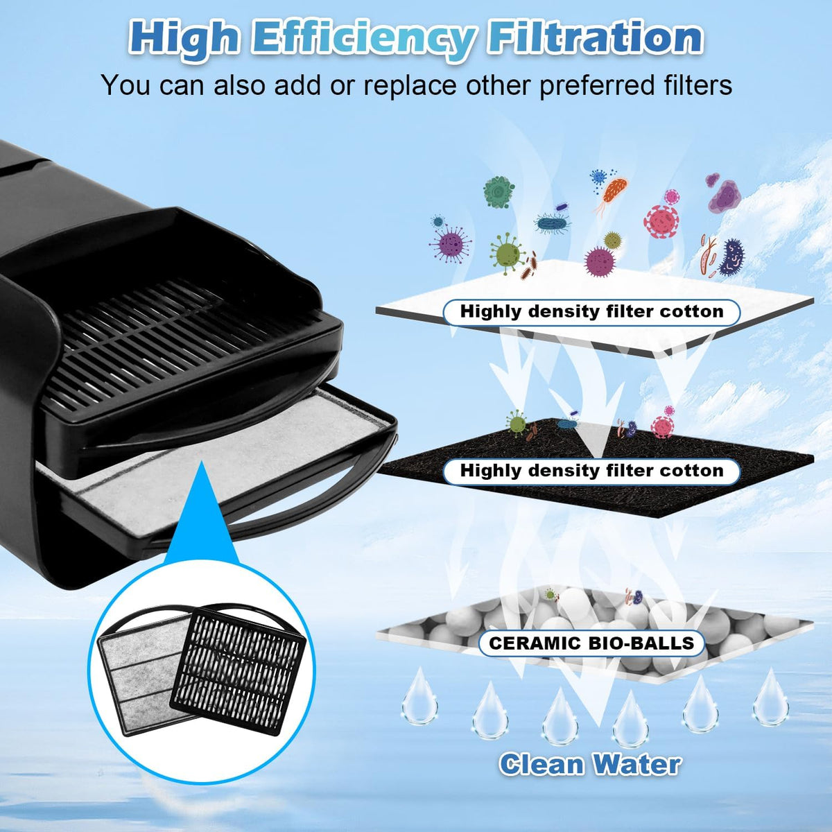 IX-120 Turtle Tank Filter Aquarium Filter Power Adjustable 30-55 Gal. - Small for 10-40 Gal - image 2