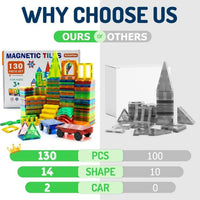 EchoPlan Magnetic Tiles,130PCS Magnetic Blocks with 2 Cars for Kids – Fun for Kids & Family - 130PCS - image 2