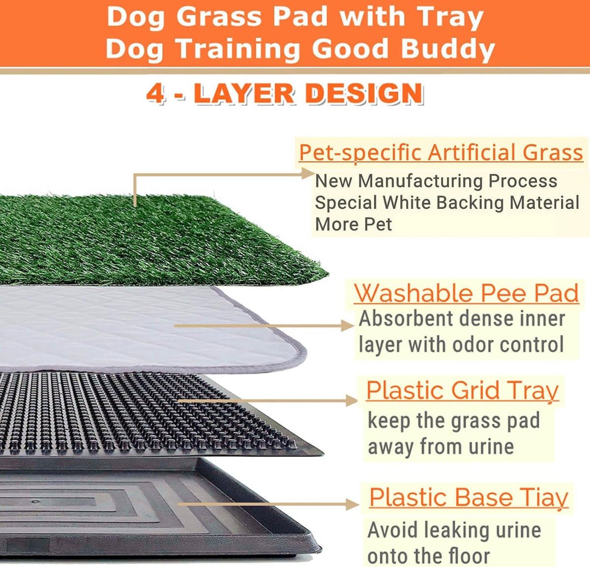 ELLOTY 25 x 20 inch four-layer dog grass potty tray with artificial turf and pee pad - view 2