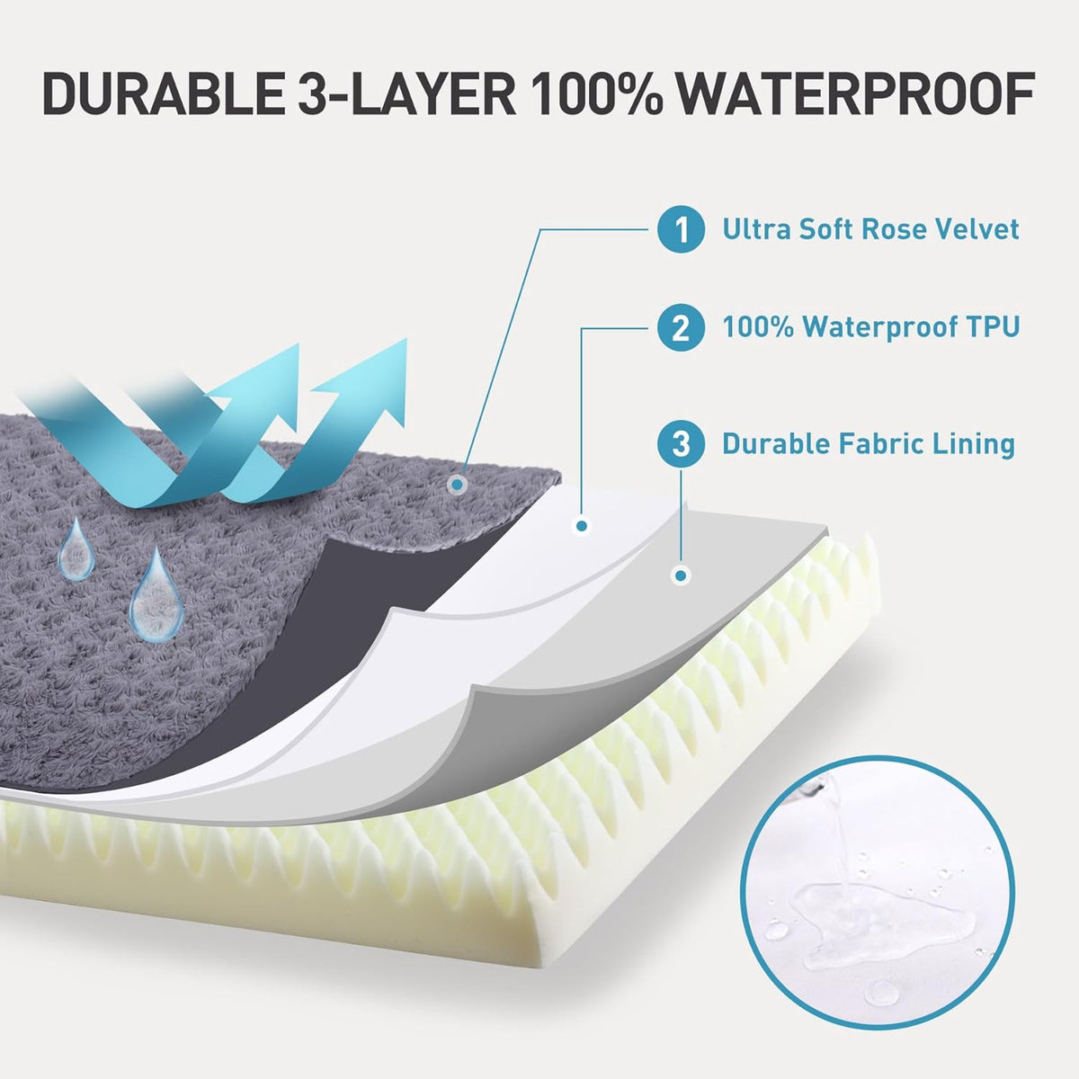 KSIIA Washable Dog Bed for Crate Waterproof for Medium Dogs - Grey / 35.0"L x 22.0"W x 3.0"Th - image 4