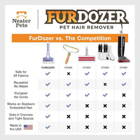 FurDozer X6 & X3 Bundle - Pet Hair Removal Tool & Car Detailing Dog Hair Remover for Carpet, Car, Couch, Bedding, & Furniture - Reusable Pet Fur Remover & Carpet Scraper for Animal Fur & Lint, Purple