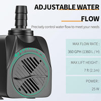 Uniclife 80 GPH Submersible Water Pump 4W 2.4ft High Lift Quiet Pump - 400 GPH - image 3