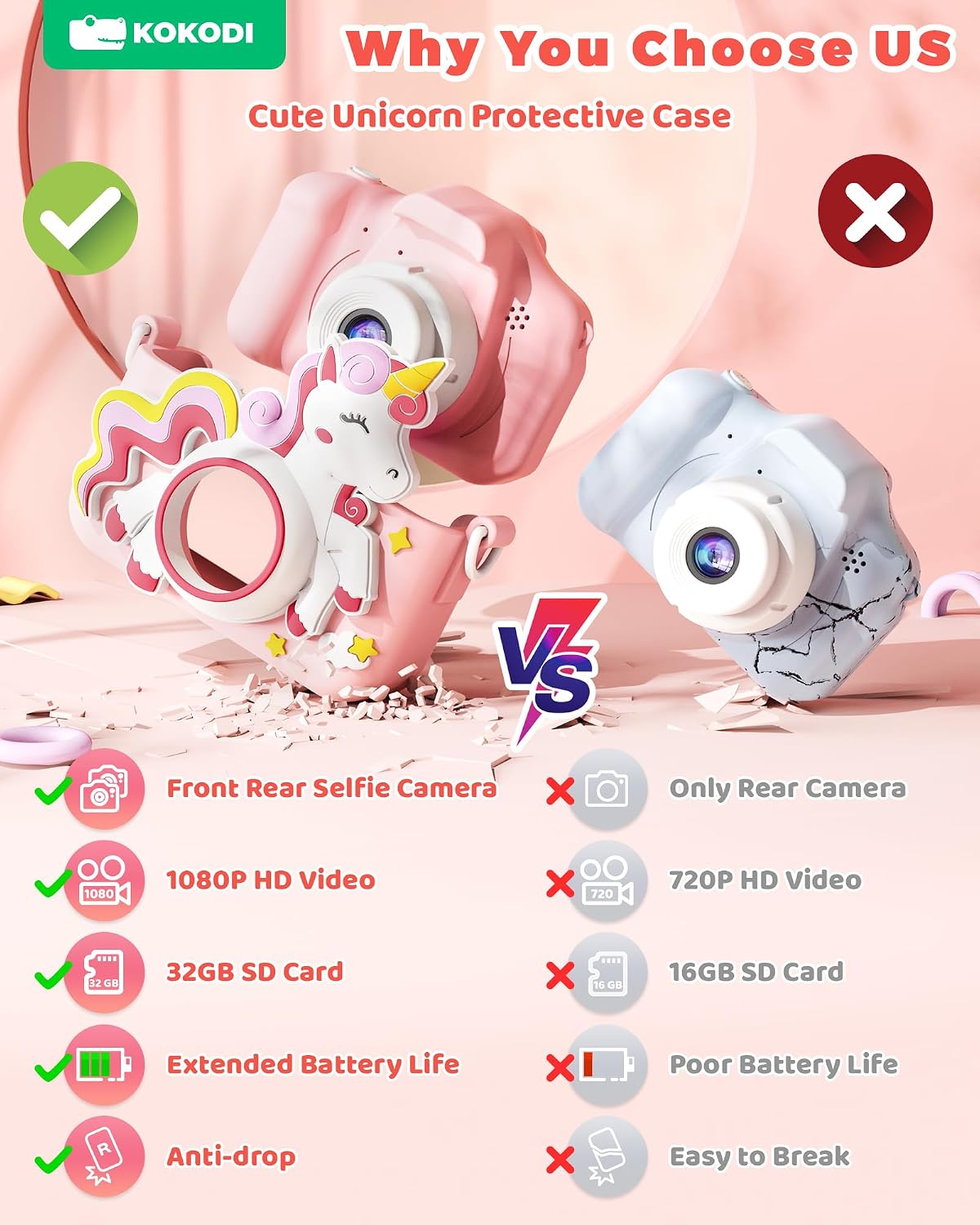KOKODI Kids Camera Toy Digital Camera for Kids - Unicorn-Pink - image 2