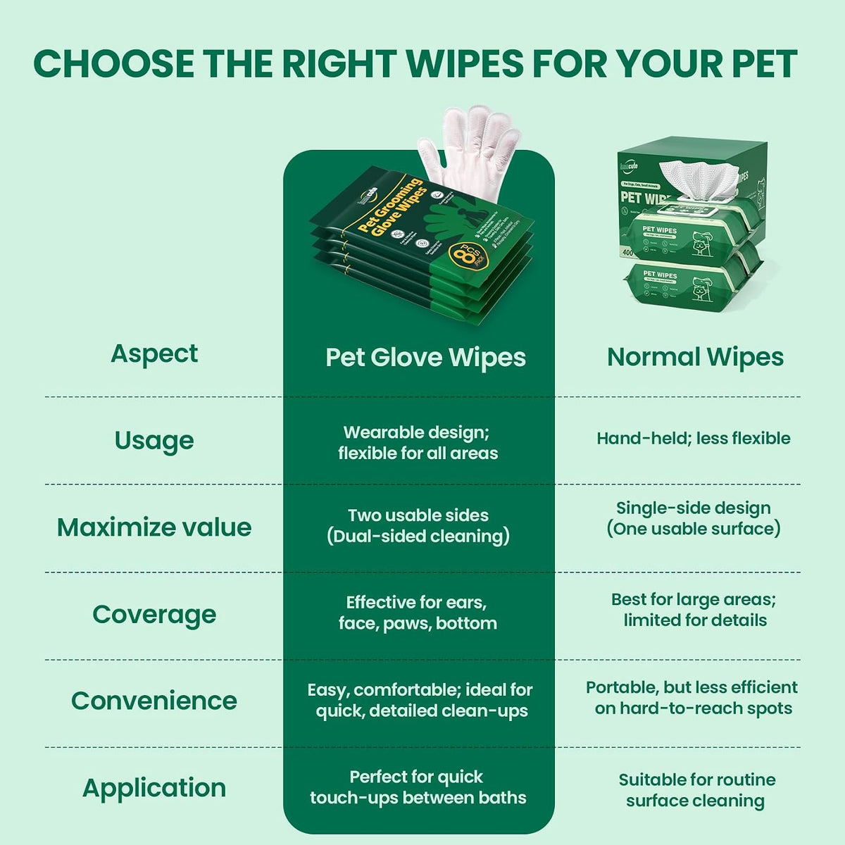 32 PCS Unscented Extra Thick Pet Bathing Wipes for Dogs & Cats - UNSCENTED / 32 Glove Wipes - image 2