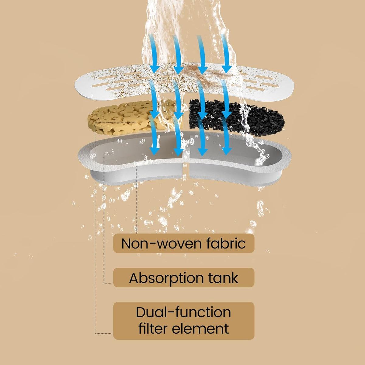 Cat Fountain Filter Replacement, for Item Model Number:S003 - 24 Filters+ 24 Sponges - image 3