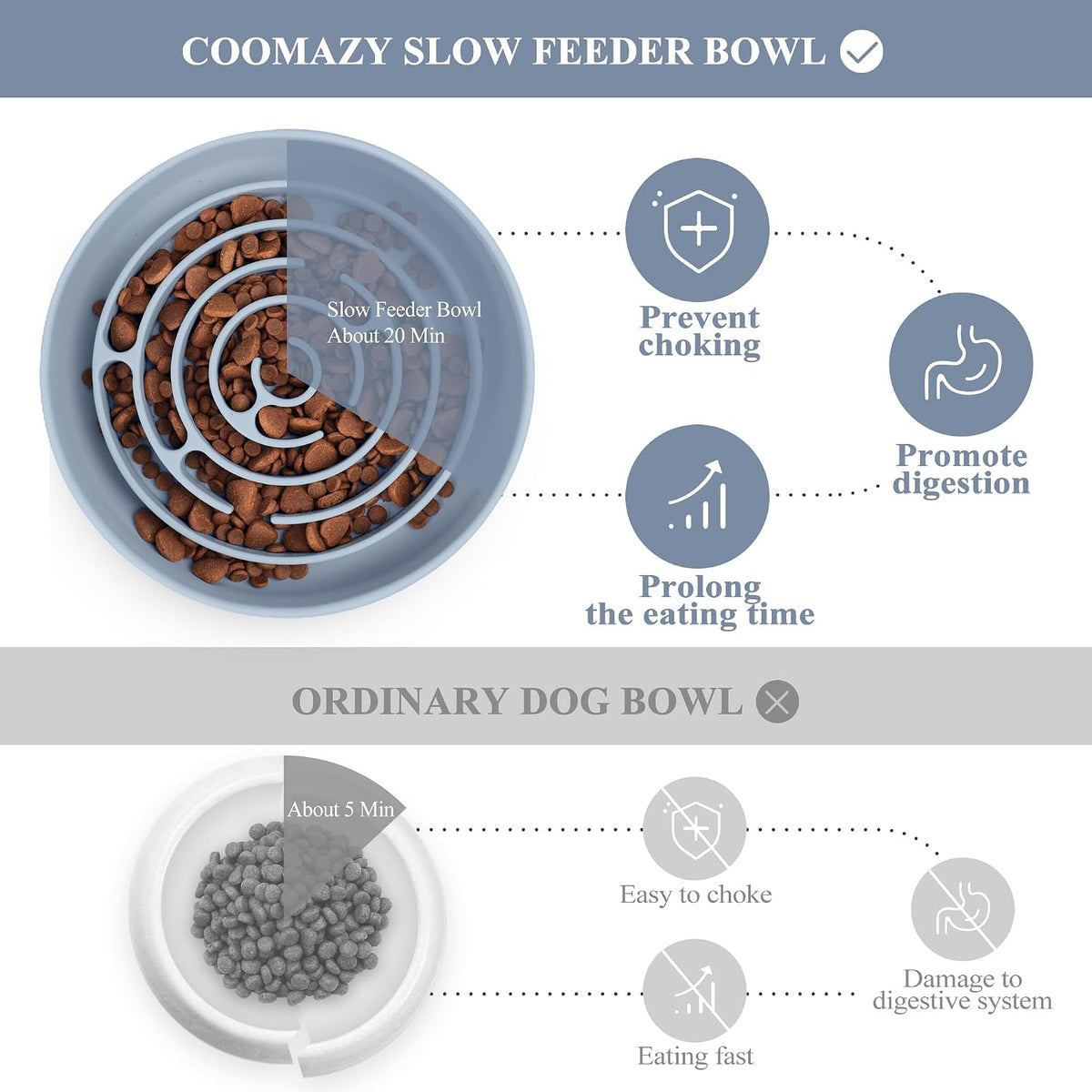 Coomazy Extra Large Slow Feeder Bowl - Blue / XL - image 4
