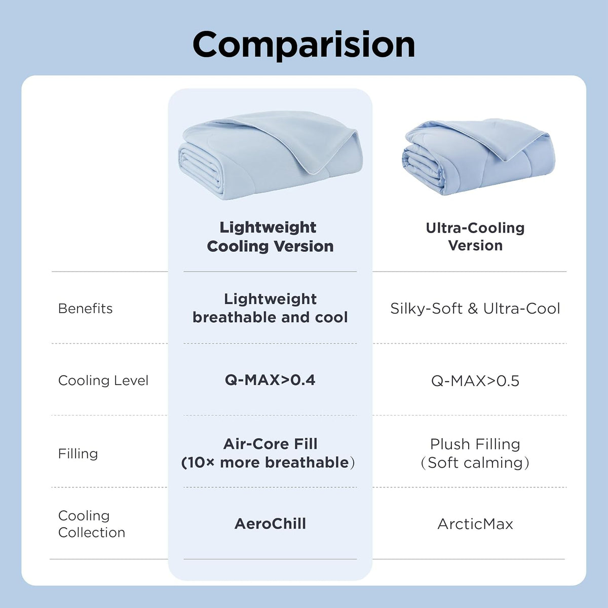 Bedsure Breathable Lightweight Cooling Blanket for Small Dogs - S(25x35") / Arctic Blue - image 2