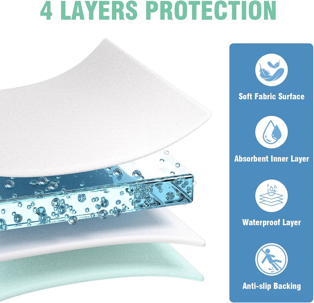 Washable Pee Pad for Dogs - Blue & Green / 34" x 36" (4 Pack) - image 4