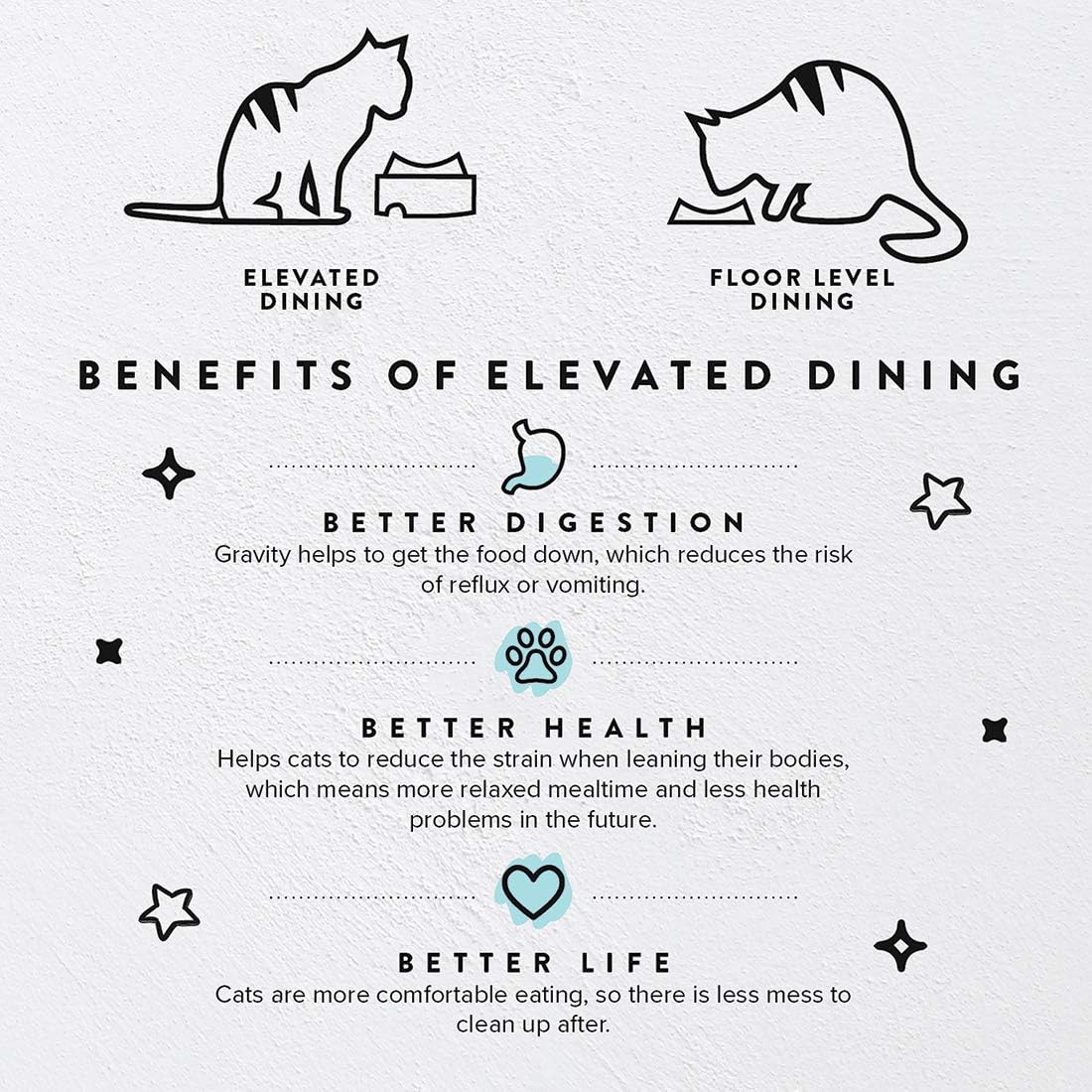 CatGuru Food Table for Cat Bowls - High / Marshmallow - image 2