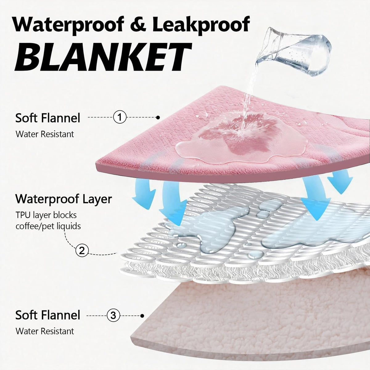 Pet Blankets for Cats, Waterproof Cat Blanket Washable - Pink Bow / 30"x40" - image 3