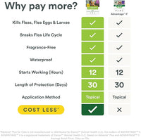 Plus Flea Prevention for Cats, Cat and Kitten Treatment & Control, Small and Large, Fast Acting Waterproof Topical Drops, 6 Month Supply
