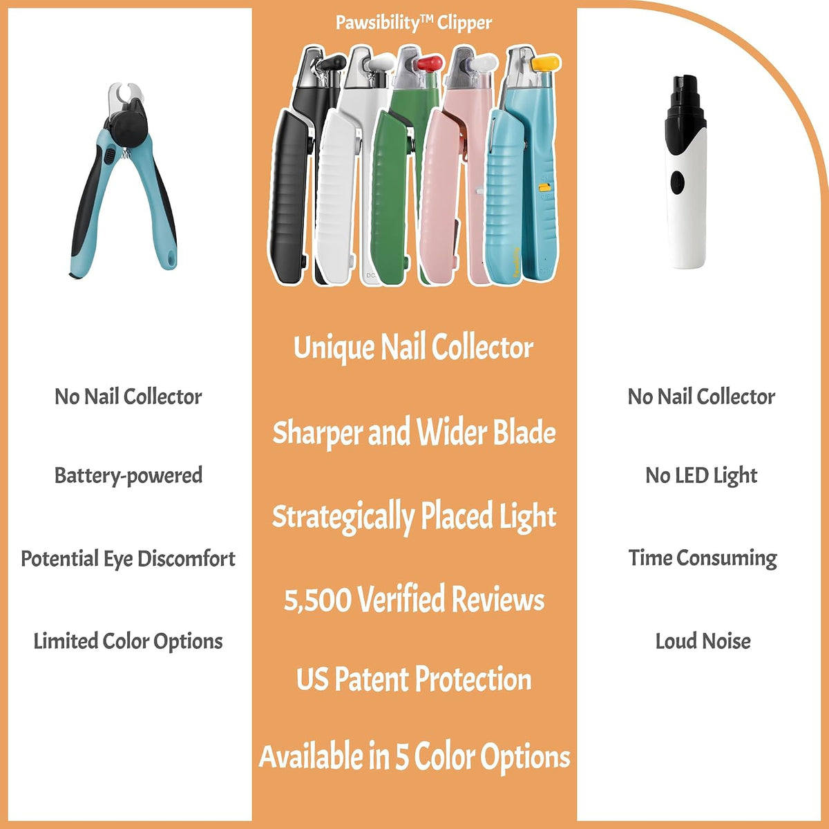 Reinvented Pet Nail Clippers for Your Pal - Small&Medium / Aqua - image 4