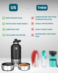 32 oz. Dog Water Bottle, Insulated Dog Travel Water Bottle - Green / 64 oz - image 2